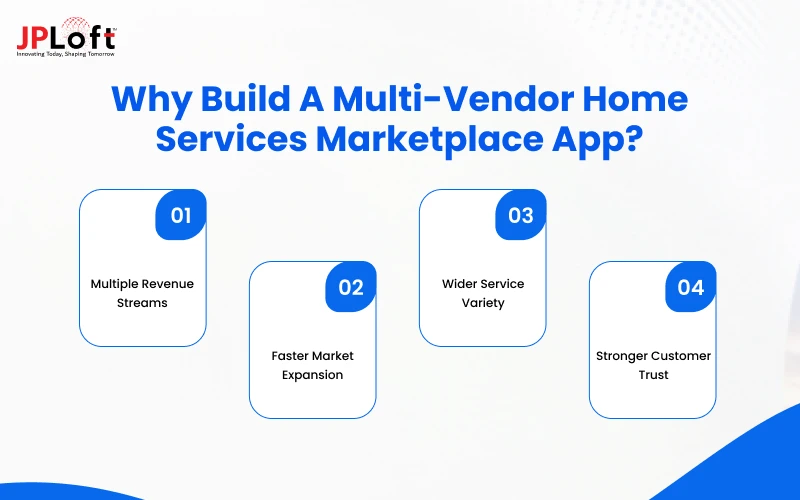 Why Build a Multi-Vendor Home Services Marketplace App